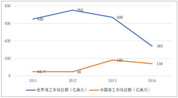 2025新奥历史开奖结果和中国制造TOP10与中国制造网