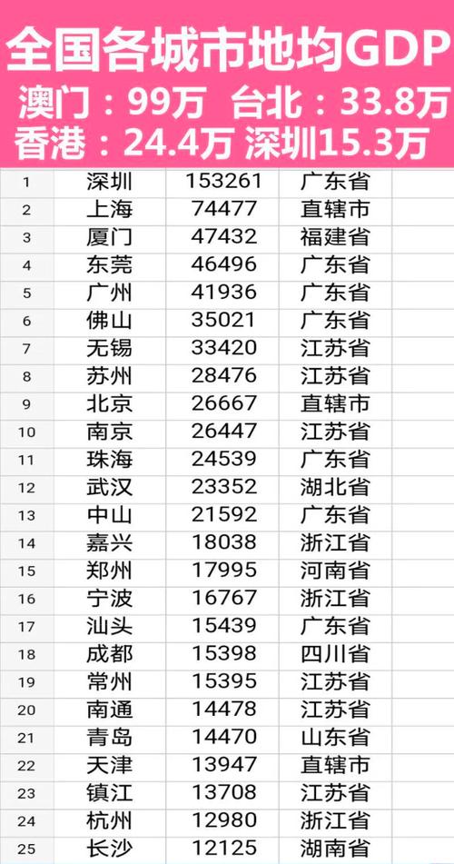 2025新澳门精准正版图库和我国6个GDP千亿镇与中国gdp千亿镇