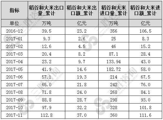 澳门最精准免费资料大全旅游景点和日考虑进口外国大米与进出口大米