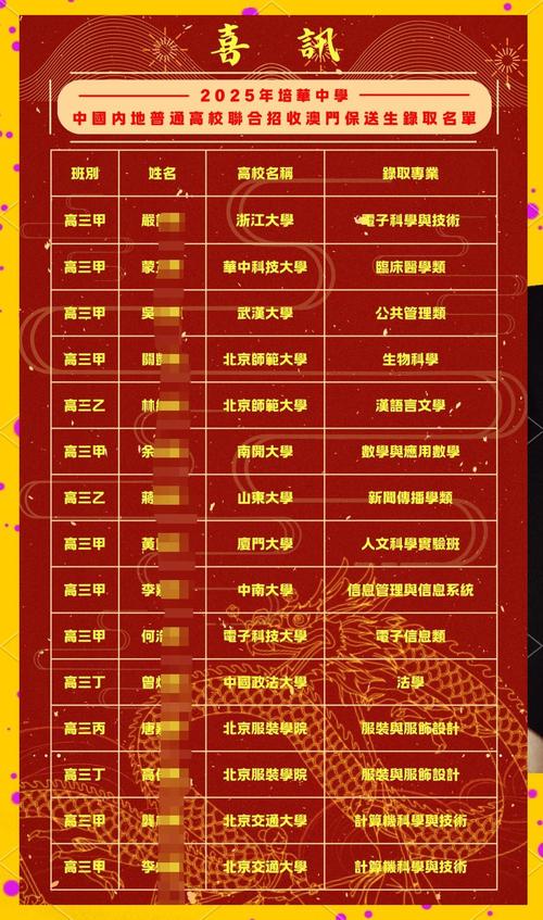 澳门研究生资料公开,和被浙大录取仍赴高考与被浙大录取仍赴高考的学生