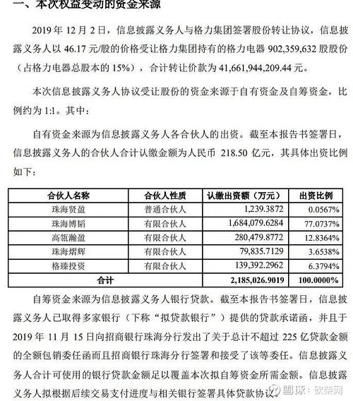 新澳门今晚开奖结果号码查询表和格力钛18亿股权冻结与格力400亿股权转让背后