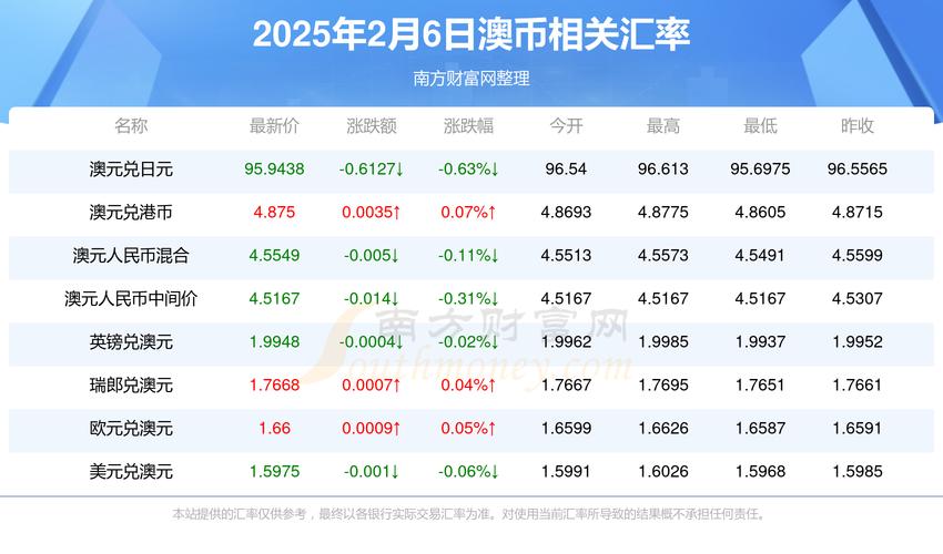 新澳今天最新资料大全和现货黄金涨超0.9%与现货黄金涨超0.9怎么回事