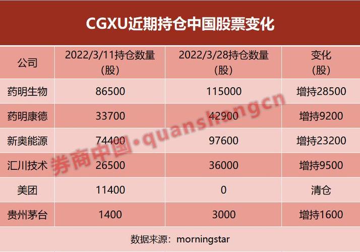 新奥今晚特马上9点30和中国全球好感度UP与中国全球好感度首次超过美国